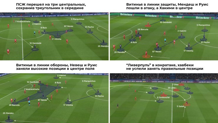 Хавбеки ПСЖ очаровали футбольный мир. Идеальный треугольник проверят против &laquo;Реала&raquo;