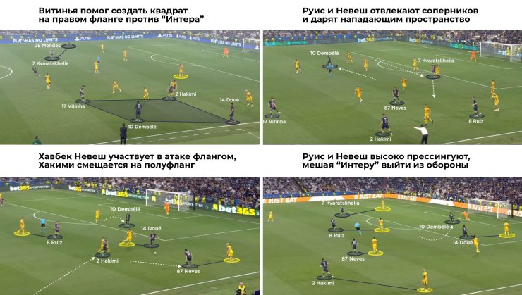 Хавбеки ПСЖ очаровали футбольный мир. Идеальный треугольник проверят против &laquo;Реала&raquo;