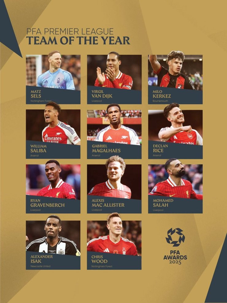 В Англии назвали команду года