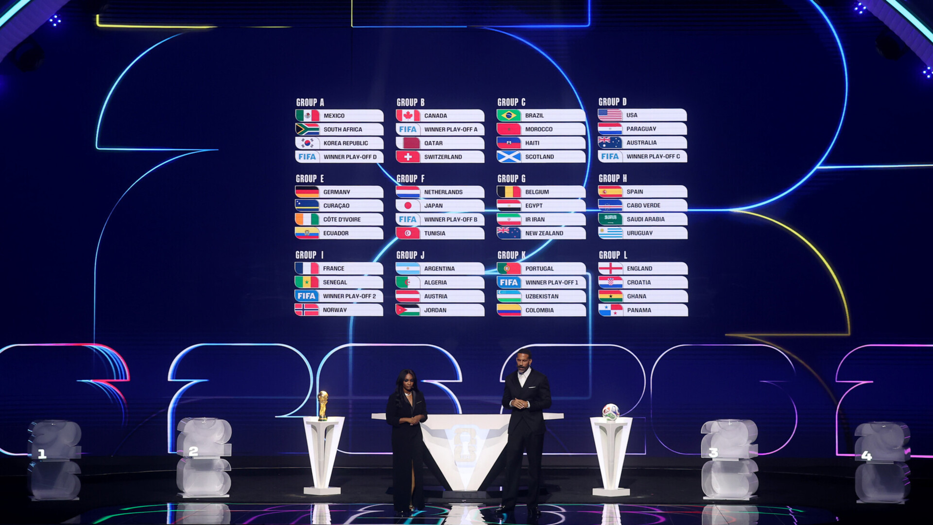 Определились составы групп чемпионата мира‑2026 по футболу