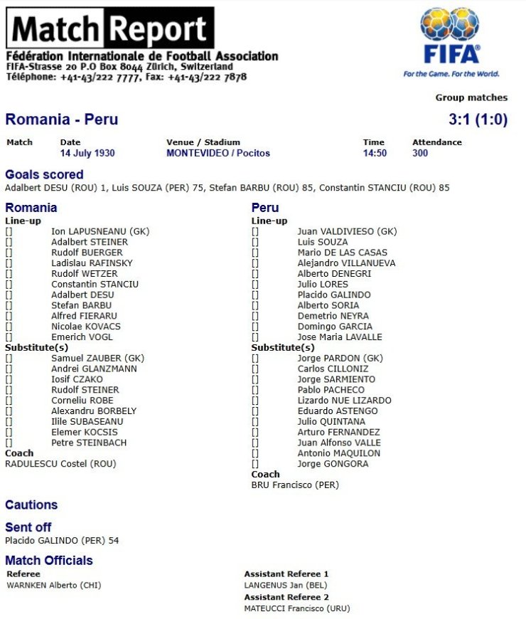 Океан, горы, равнина и огромная река. Необычный путь команды на первый чемпионат мира