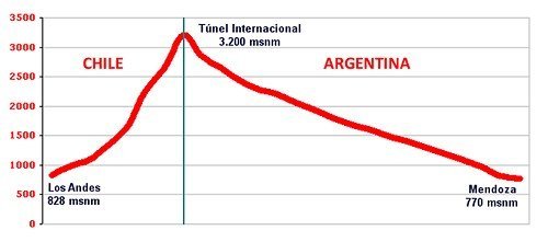 Океан, горы, равнина и огромная река. Необычный путь команды на первый чемпионат мира
